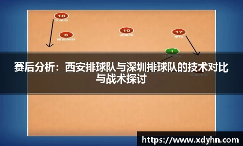 赛后分析：西安排球队与深圳排球队的技术对比与战术探讨
