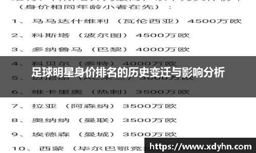 足球明星身价排名的历史变迁与影响分析